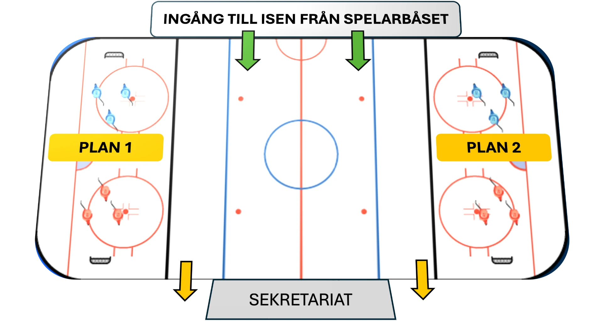 Översikt över Älta Ishall med Plan 1, Plan 2, ingång från spelarbåset, flaggsida, klocksida, sekretariat och läktare